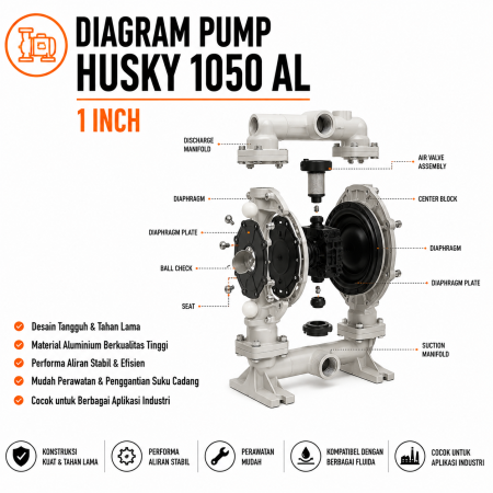 Diagram pump husky 1050 al